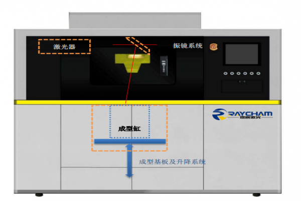 RC-SLM420D 激光选区熔化成形设备